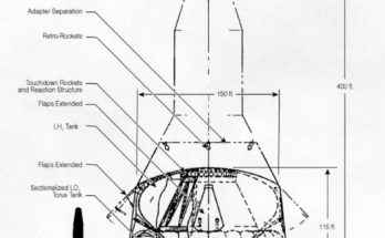 Big Dumb Booster: простая, но сложная ракета для NASA